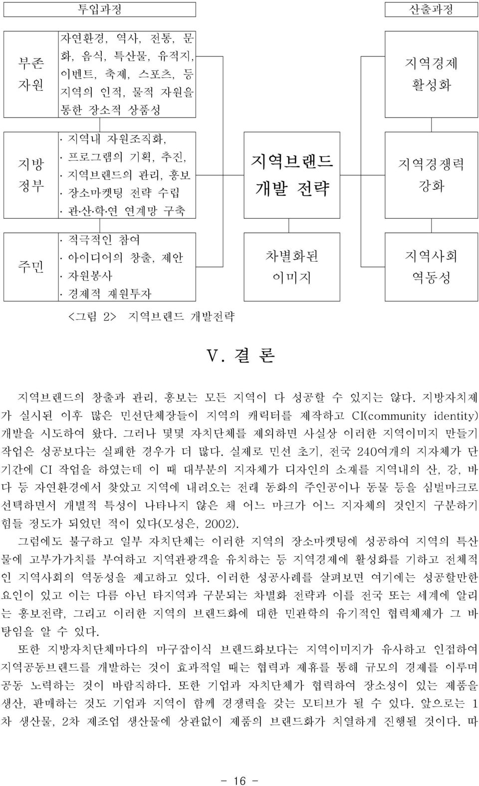 그러나 몇몇 자치단체를 제외하면 사실상 이러한 지역이미지 만들기 작업은 성공보다는 실패한 경우가 더 많다.