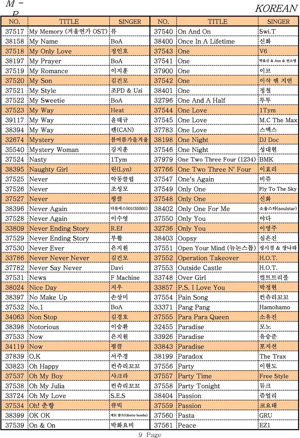 38401 One 37522 My Sweetie BoA 32796 One And A Half 37523 My Way Heat 37544 One Love 39117 My Way 윤태규 37545 One Love 38394 My Way 캔(CAN) 37783 One Love 32674 Mystery 봄여름가을겨울 38198 One Night 35540