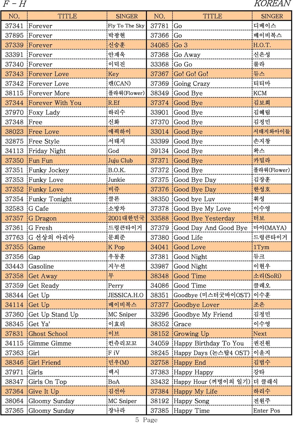 Go 3 H.O.T. 안재욱 37368 Go Away 신은성 이덕진 33368 Go Go 룰라 Key 37367 Go! Go! Go! 듀스 캔(CAN) 37369 Going Crazy 티티마 플라워(Flower) 38349 38349 Good Bye KCM R.