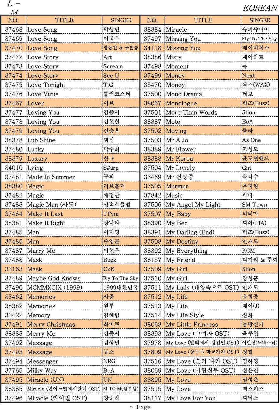 It Last 38381 Make It Right 37485 Man 장동건 & 구본승 34118 34118 Missing You 베이비복스 Art 38386 Misty 제이하트 Scream 37498 Moment 류 See U 37499 Money Next T.