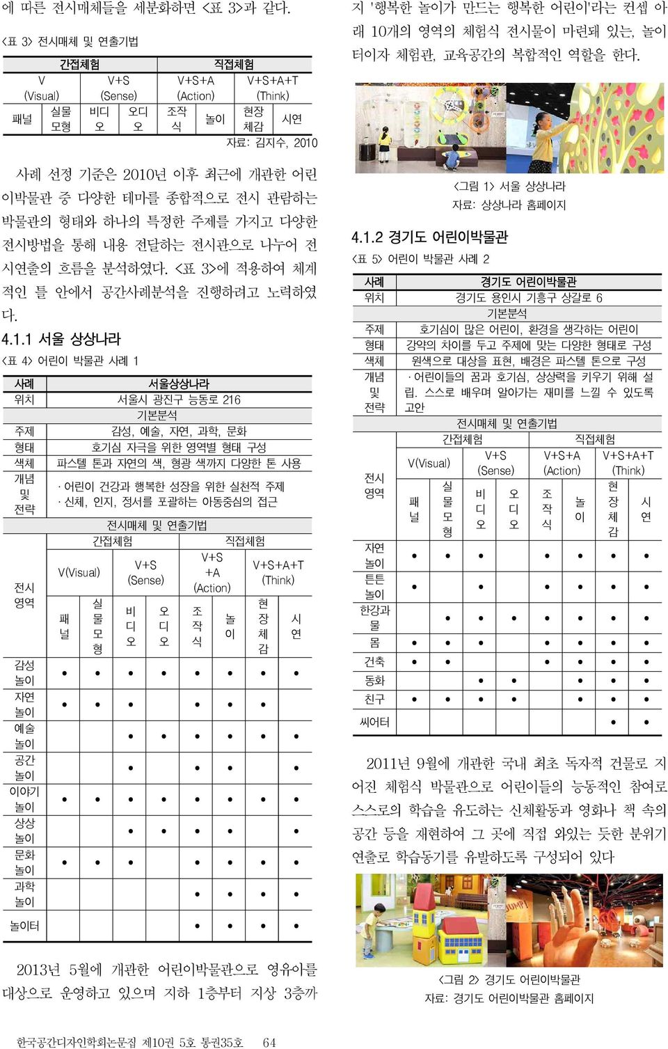 나누어 전 시연출의 흐름을 분석하였다. <표 3>에 적용하여 체계 적인 틀 안에서 공간사례분석을 진행하려고 노력하였 다. 4.1.