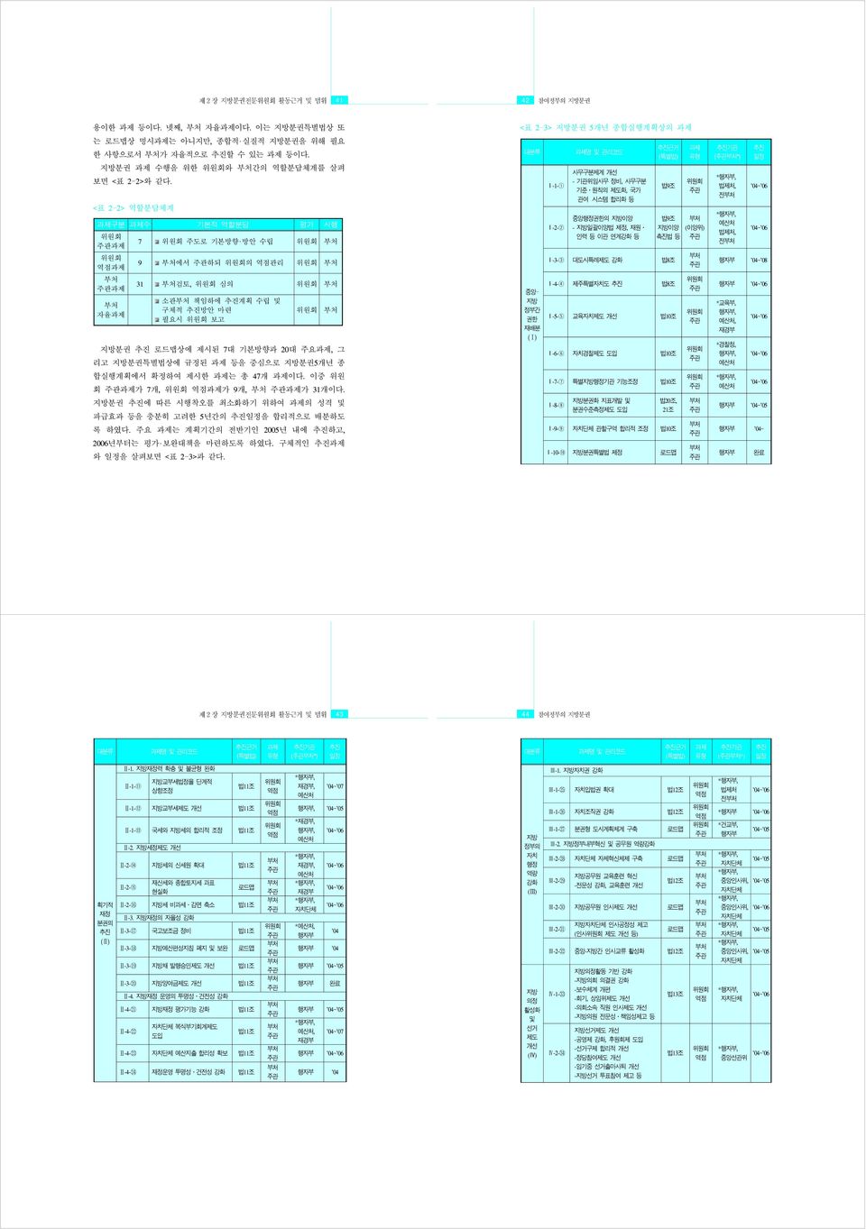 부처 지방분권 추진 로드맵상에 제시된 7대 기본방향과 20대 주요과제, 그 리고 지방분권특별법상에 규정된 과제 등을 중심으로 지방분권5개년 종 합실행계획에서 확정하여 제시한 과제는 총 47개 과제이다. 이중 위원 회 주관과제가 7개, 위원회 역점과제가 9개, 부처 주관과제가 31개이다.