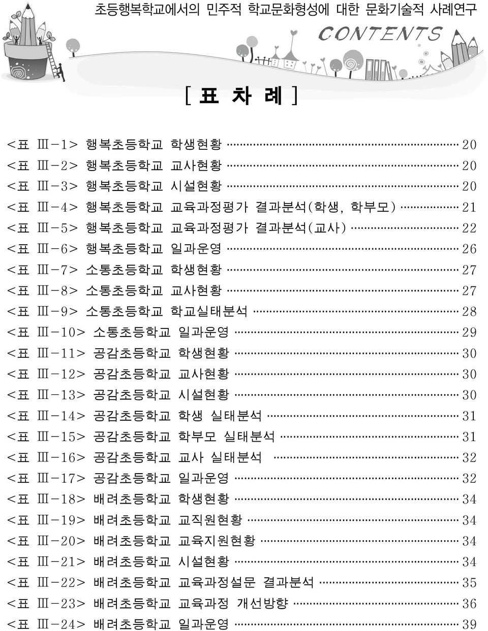 학생현황 30 <표 Ⅲ-12> 공감초등학교 교사현황 30 <표 Ⅲ-13> 공감초등학교 시설현황 30 <표 Ⅲ-14> 공감초등학교 학생 실태분석 31 <표 Ⅲ-15> 공감초등학교 학부모 실태분석 31 <표 Ⅲ-16> 공감초등학교 교사 실태분석 32 <표 Ⅲ-17> 공감초등학교 일과운영 32 <표