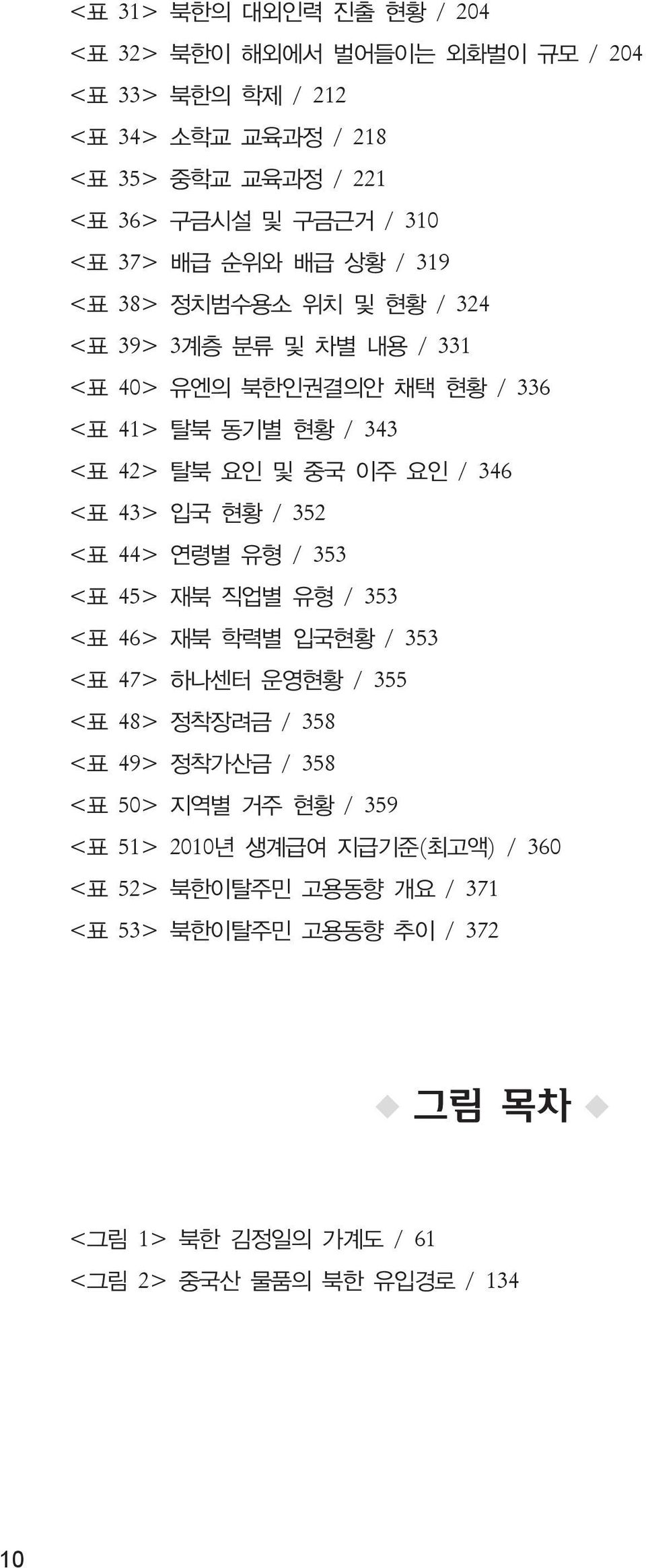 <표 43> 입국 현황 / 352 <표 44> 연령별 유형 / 353 <표 45> 재북 직업별 유형 / 353 <표 46> 재북 학력별 입국현황 / 353 <표 47> 하나센터 운영현황 / 355 <표 48> 정착장려금 / 358 <표 49> 정착가산금 / 358 <표 50> 지역별