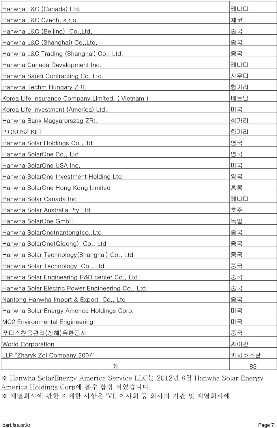 PIGNUSZ KFT Hanwha Solar Holdings Co.,Ltd Hanwha SolarOne Co., Ltd Hanwha SolarOne USA Inc.