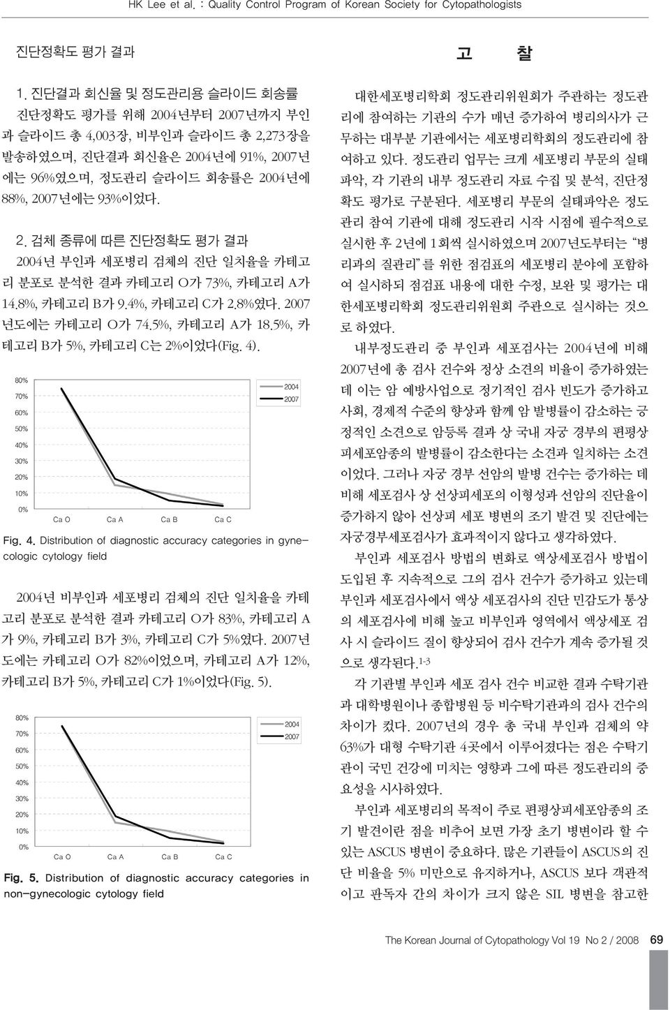 8%, 카테고리 B가 9.4%, 카테고리 C가 2.8%였다. 2007 년도에는 카테고리 O가 74.5%, 카테고리 A가 18.5%, 카 테고리 B가 5%, 카테고리 C는 2%이었다(Fig. 4)