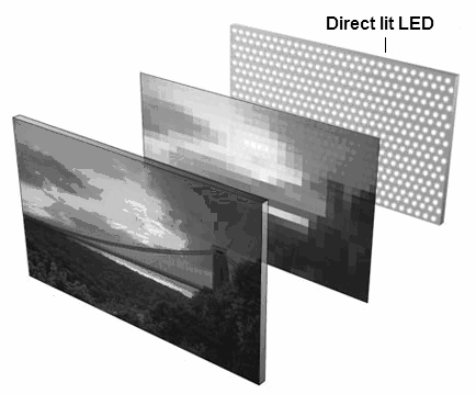 LED TV 원가비교 Edge Lit 의가격우위지속, 직하형은원자재가격하락에대한대응필요 Edge lit( 측광 ) 은 LED 수량감소및도광판사용을통해 CCFL 과의원가격차축소 직하형은 1) 확산을위한렌즈필요, 2) 면적에따른 LED 장착수량급증 Direct lit 과 Edge lit LCD TV 용 LED vs CCFL 40" TV Direct Lit