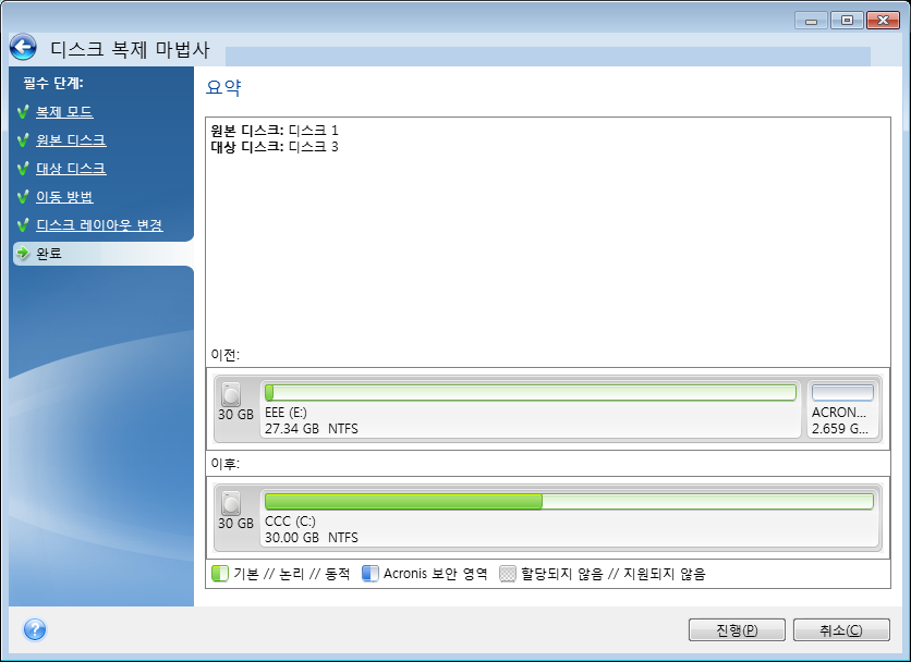 18.1.8 복제요약 디스크복제요약에는디스크에서수행될작업과복제본에서실행될파일, 폴더및파일마스크를간략하게설명하는목록이들어있습니다. 디스크복제를시작하려면진행을클릭합니다. 절차를취소하고주프로그램창으로이동하려면취소를클릭합니다. 현재활성운영체제가포함되어있는디스크를복제한경우에는재부팅해야합니다. 진행을클릭하면재부팅할것인지묻는메시지가표시됩니다.