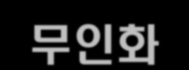 II. 무인화우체국 정의 무인화우체국은자동화 / 정보화기술을적용하여우체국직원으로부터직접제공받던서비스를고객이직접편리한시간에장시간의대기없이이용할수있도록적용된개념