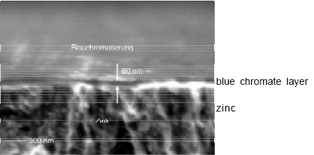 아연도금용친환경 3 가크로메이트표면처리기술 435 Table 2. Various Hexavalent Chromates and its Contents of Sixvalent Chromium Chromate Haxavalent chromium (µg/cm 2 ) Transparent / Blue 0.