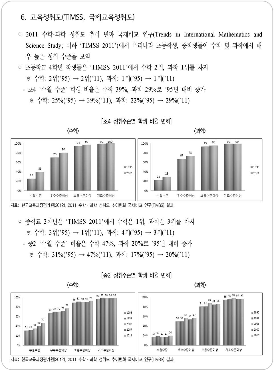 11) <수학> [초4 성취수준별 학생 비율 변화] <과학> 자료: 한국교육과정평가원(2012), 2011 수학 과학 성취도 추이변화 국제비교 연구(TIMSS) 결과.