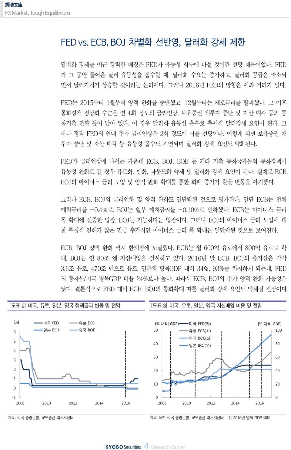 이렇게 되면 보유증권 재 투자 중단 및 자산 매각 등 유동성 흡수도 지연되며 달러화 강세 요인도 약화된다. FED가 금리인상에 나서는 가운데 ECB, BOJ, BOE 등 기타 기축 통화국가들의 통화정책이 유동성 완화로 갈 경우 유로화, 엔화, 파운드화 약세 및 달러화 강세 요인이 된다.