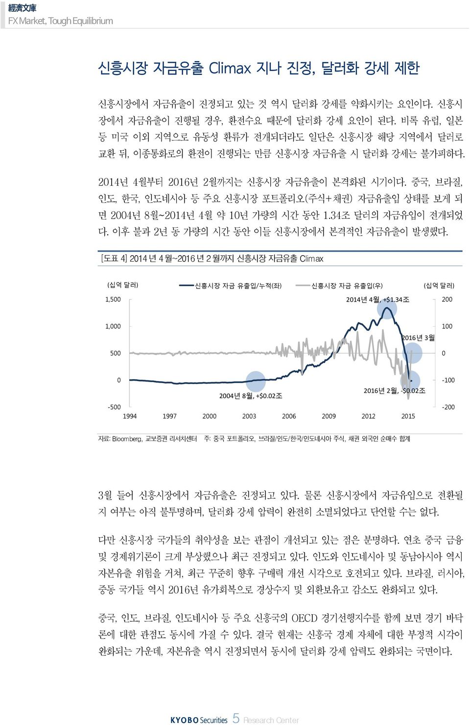 중국, 브라질, 인도, 한국, 인도네시아 등 주요 신흥시장 포트폴리오(주식+채권) 자금유출입 상태를 보게 되 면 24년 8월~214년 4월 약 1년 가량의 시간 동안 1.4조 달러의 자금유입이 전개되었 다. 이후 불과 2년 동 가량의 시간 동안 이들 신흥시장에서 본격적인 자금유출이 발생했다.