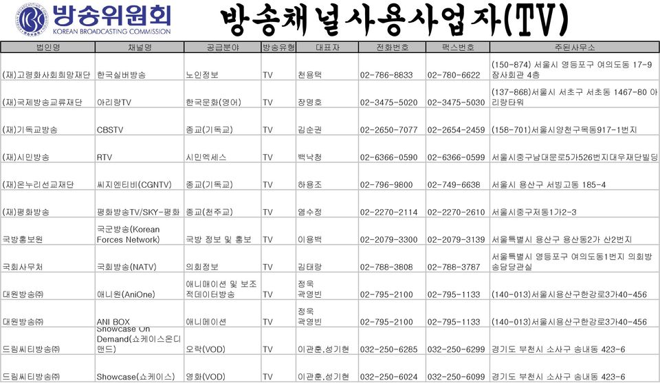 씨지엔티비(CGNTV) 종교(기독교) TV 하용조 02-796-9800 02-749-6638 서울시 용산구 서빙고동 185-4 (재)평화방송 평화방송TV/SKY-평화 종교(천주교) TV 염수정 02-2270-2114 02-2270-2610 서울시중구저동1가2-3 국방홍보원 국군방송(Korean Forces Network) 국방 정보 및 홍보 TV 이용백