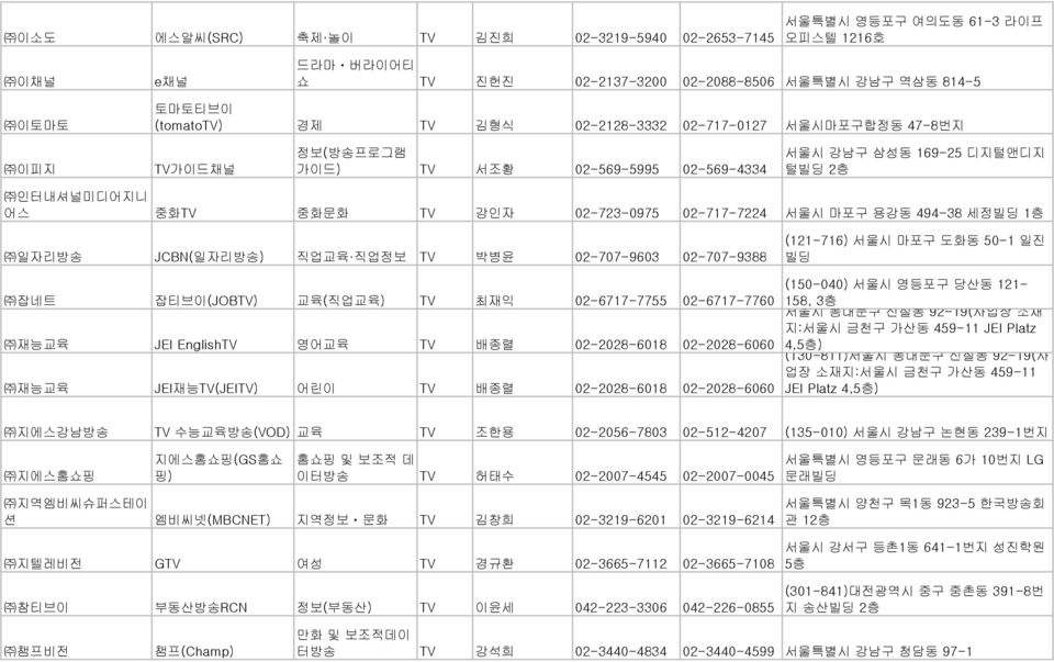 494-38 세정빌딩 1 일자리방송 JCBN(일자리방송) 직업교육 직업정보 TV 박병윤 02-707-9603 02-707-9388 잡네트 잡티브이(JOBTV) 교육(직업교육) TV 최재익 02-6717-7755 02-6717-7760 재능교육 JEI EnglishTV 영어교육 TV 배종렬 02-2028-6018 02-2028-6060 재능교육