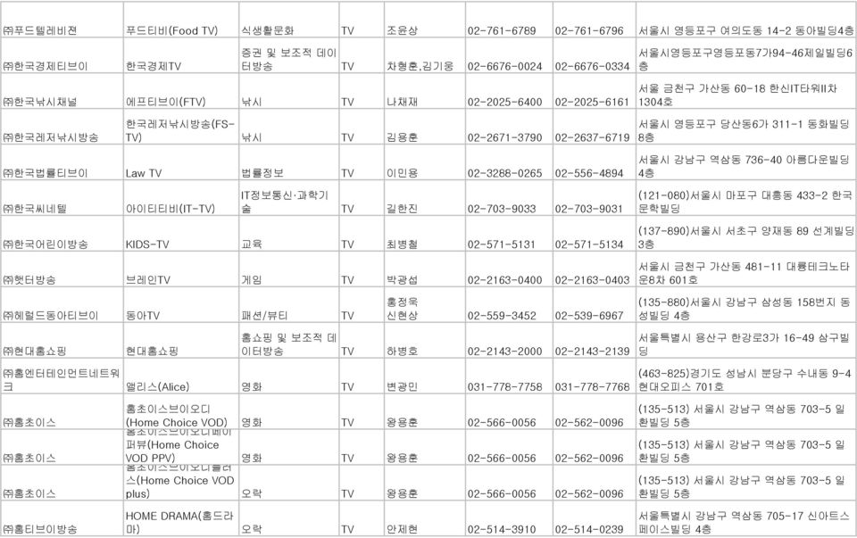 02-556-4894 서울시 강남구 역삼동 736-40 아름다운빌딩 4 한국씨네텔 아이티티비(IT-TV) IT정보통신 과학기 술 TV 길한진 02-703-9033 02-703-9031 (121-080)서울시 마포구 대흥동 433-2 한국 문학빌딩 한국어린이방송 KIDS-TV 교육 TV 최병철 02-571-5131 02-571-5134 햇터방송 브레인TV