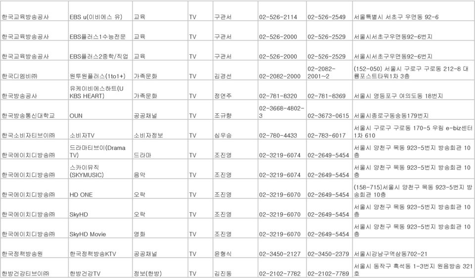 영등포구 여의도동 18번지 한국방송통신대학교 OUN 공공채널 TV 조규향 02-3668-4802-3 02-3673-0615 서울시종로구동숭동179번지 한국소비자티브이 소비자TV 소비자정보 TV 심우승 02-780-4433 02-783-6017 서울시 구로구 구로동 170-5 우림 e-biz센터 1차 610 한국에이치디방송 한국에이치디방송