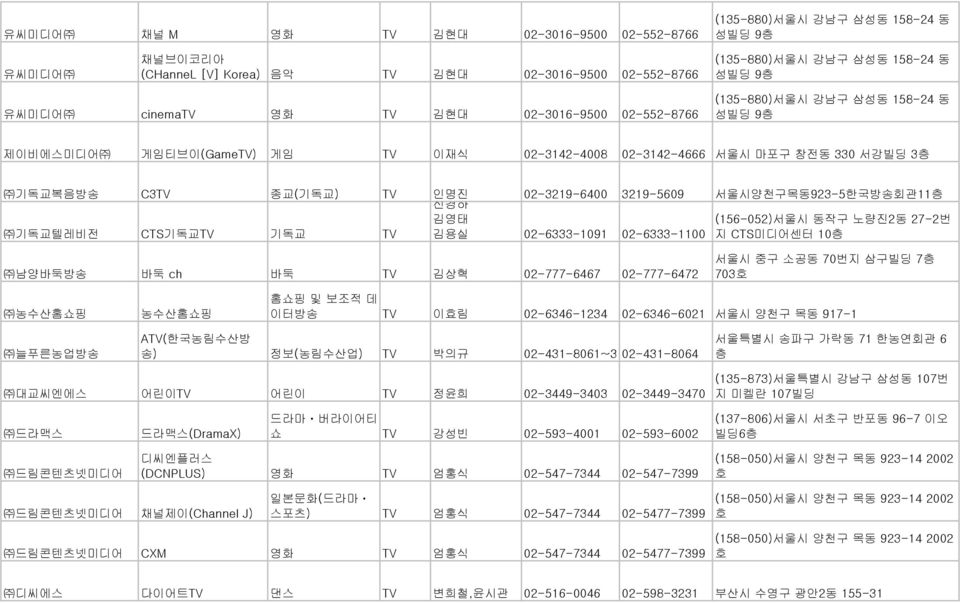 02-3219-6400 3219-5609 서울시양천구목동923-5한국방송회관11 김영태 (156-052)서울시 동작구 노량진2동 27-2번 기독교텔레비전 CTS기독교TV 기독교 TV 김용실 02-6333-1091 02-6333-1100 지 CTS미디어센터 10 남양바둑방송 바둑 ch 바둑 TV 김상혁 02-777-6467 02-777-6472 서울시 중구