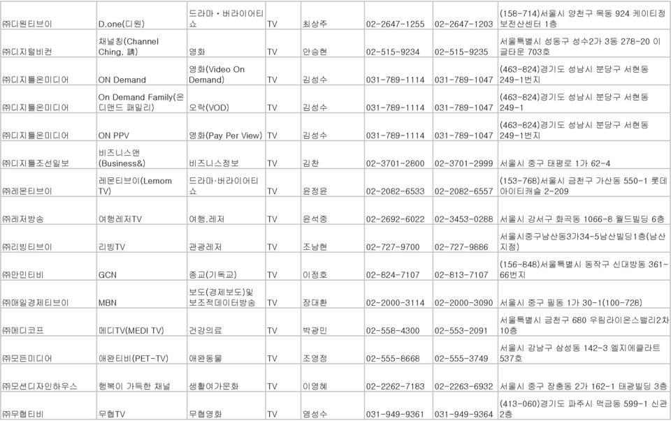 Demand 영화(Video On Demand) TV 김성수 031-789-1114 031-789-1047 (463-824)경기도 성남시 분당구 서현동 249-1번지 디지틀온미디어 On Demand Family(온 디맨드 패밀리) 오락(VOD) TV 김성수 031-789-1114 031-789-1047 (463-824)경기도 성남시 분당구 서현동