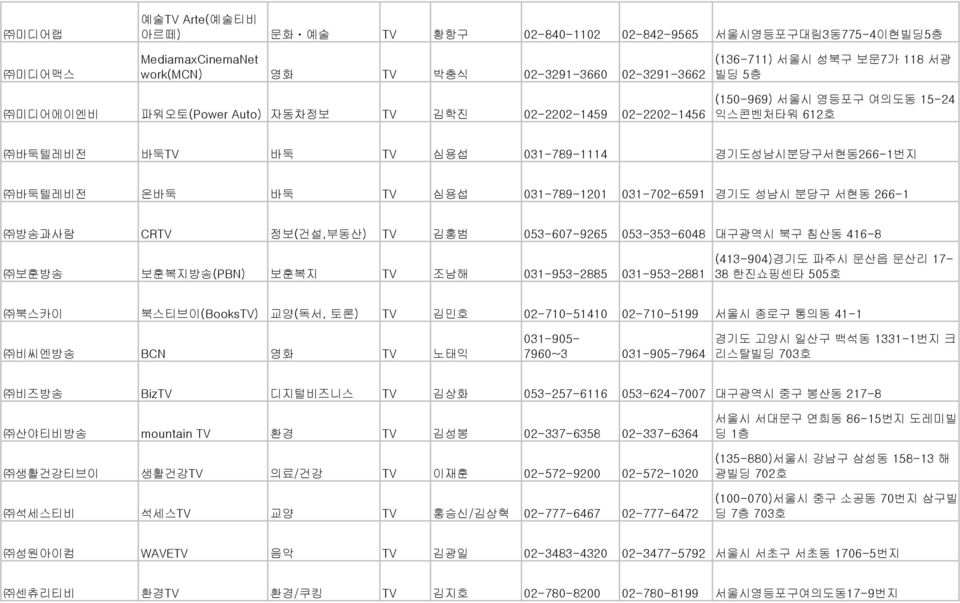 경기도 성남시 분당구 서현동 266-1 방송과사람 CRTV 정보(건설,부동산) TV 김홍범 053-607-9265 053-353-6048 대구광역시 북구 침산동 416-8 보훈방송 보훈복지방송(PBN) 보훈복지 TV 조남해 031-953-2885 031-953-2881 (413-904)경기도 파주시 문산읍 문산리 17-38 한진쇼핑센타 505 북스카이