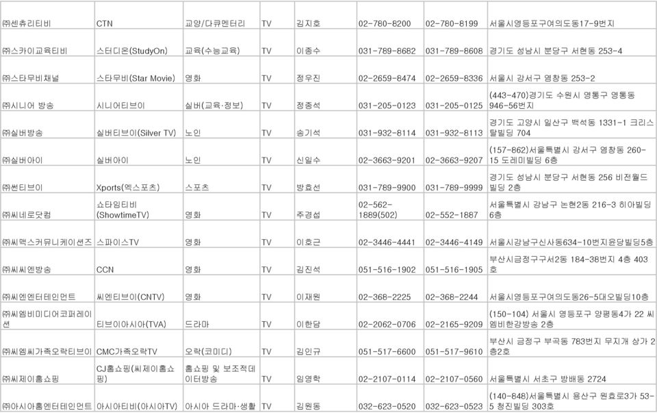 Xports(엑스포츠) 스포츠 TV 방효선 031-789-9900 031-789-9999 (443-470)경기도 수원시 영통구 영통동 946-56번지 경기도 고양시 일산구 백석동 1331-1 크리스 탈빌딩 704 (157-862)서울특별시 강서구 염창동 260-15 도레미빌딩 6 경기도 성남시 분당구 서현동 256 비전월드 빌딩 2 씨네로닷컴 쇼타임티비