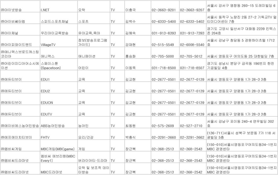 기독교TV 멀 티미디어센터 7 경기도 고양시 일산서구 대화동 2239 킨텍스 존 204 아이피와이드밴드 VillageTV 정보(방송프로그램 가이드) TV 강재현 02-515-5549 02-6008-5540 서울시 강남구 청담동 5 경원하이츠텔 1712 애니맥스브로드캐스팅 코리아 애니맥스 애니메이션 TV 홍승화 02-705-5000 02-705-5012