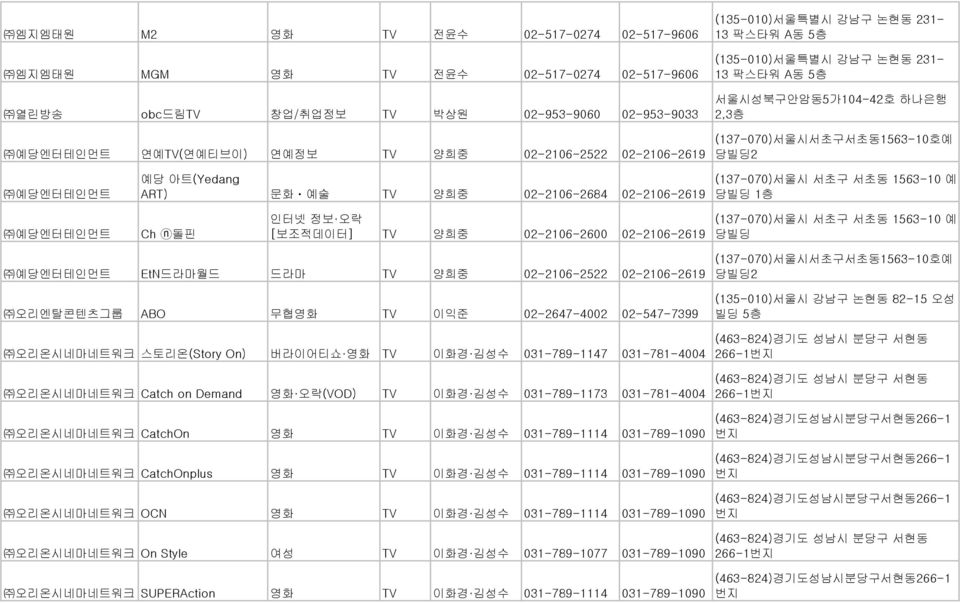 02-2106-2619 (137-070)서울시 서초구 서초동 1563-10 예 당빌딩 1 예당엔터테인먼트 Ch n돌핀 인터넷 정보 오락 [보조적데이터] TV 양희중 02-2106-2600 02-2106-2619 (137-070)서울시 서초구 서초동 1563-10 예 당빌딩 예당엔터테인먼트 EtN드라마월드 드라마 TV 양희중 02-2106-2522