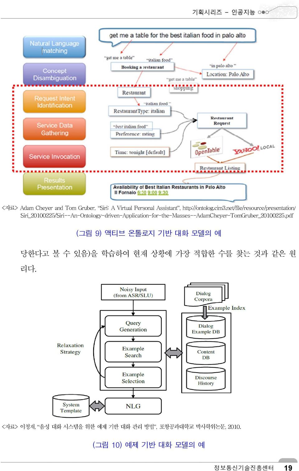 Siri_20100225/Siri--An-Ontology-driven-Application-for-the-Masses--AdamCheyer-TomGruber_20100225.