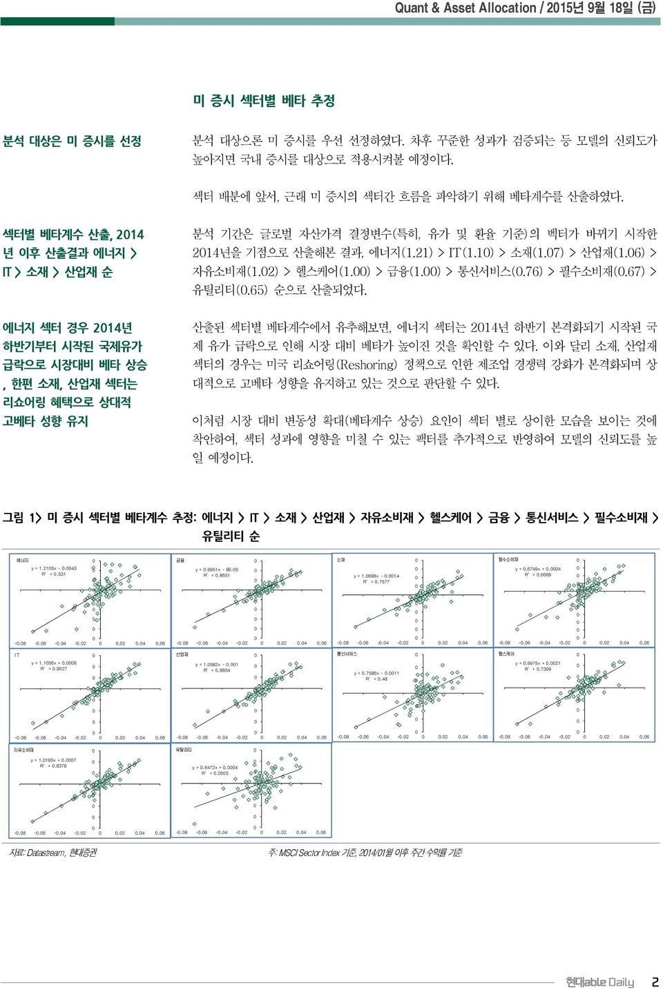 07) > 산업재(1.06) > 자유소비재(1.02) > 헬스케어(1.00) > 금융(1.00) > 통신서비스(0.76) > 필수소비재(0.67) > 유틸리티(0.65) 순으로 산출되었다.