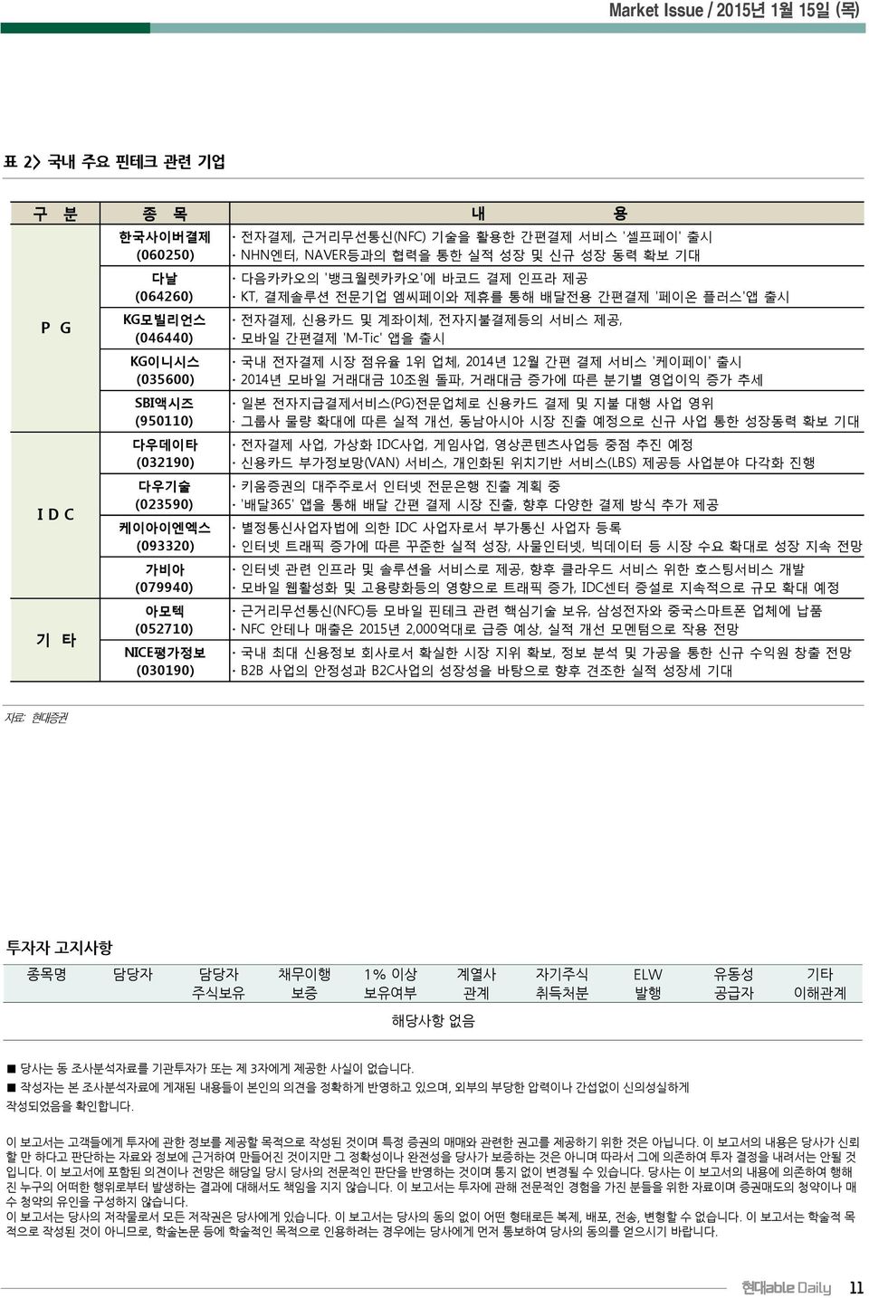 배달전용 간편결제 '페이온 플러스'앱 출시 전자결제, 신용카드 및 계좌이체, 전자지불결제등의 서비스 제공, 모바일 간편결제 'M-Tic' 앱을 출시 국내 전자결제 시장 점유율 1위 업체, 2014년 12월 간편 결제 서비스 '케이페이' 출시 2014년 모바일 거래대금 10조원 돌파, 거래대금 증가에 따른 분기별 영업이익 증가 추세 일본