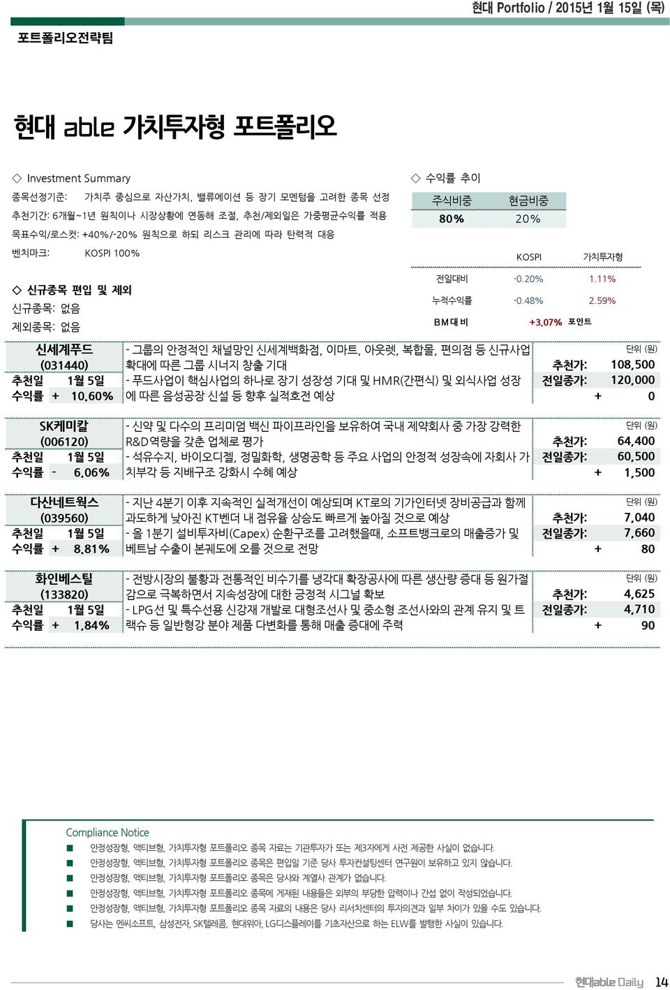 07% 포인트 신세계푸드 - 그룹의 안정적인 채널망인 신세계백화점, 이마트, 아웃렛, 복합몰, 편의점 등 신규사업 (031440) 확대에 따른 그룹 시너지 창출 기대 추천가: 108,500 추천일 1월 5일 - 푸드사업이 핵심사업의 하나로 장기 성장성 기대 및 HMR(간편식) 및 외식사업 성장 전일종가: 120,000 수익률 + 10.