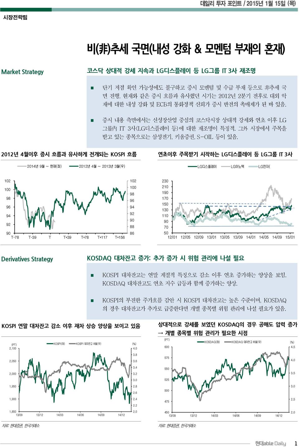 2012년 4월이후 증시 흐름과 유사하게 전개되는 KOSPI 흐름 연초이후 주목받기 시작하는 LG디스플레이 등 LG그룹 IT 3사 2014년 9월 ~ 현재(좌) 2012년 4월 ~ 2013년 3월(우) LG디스플레이 LG이노텍 LG전자( 102 100 98 96 94 92 90 T-78 T-39 T T+39 T+78 T+117 T+156 102 100