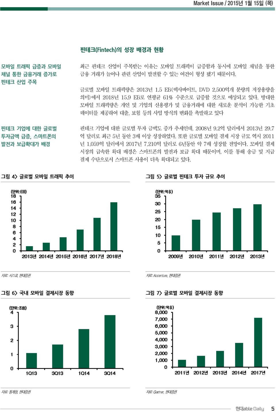 방대한 모바일 트래픽량은 개인 및 기업의 신용평가 및 금융거래에 대한 새로운 분석이 가능한 기초 데이터를 제공하여 대출, 보험 등의 사업 방식의 변화를 촉발하고 있다 핀테크 기업에 대한 글로벌 투자금액 급증, 스마트폰의 발전과 보급확대가 배경 핀테크 기업에 대한 글로벌 투자 금액도 증가 추세인데, 2008년 9.2억 달러에서 2013년 29.