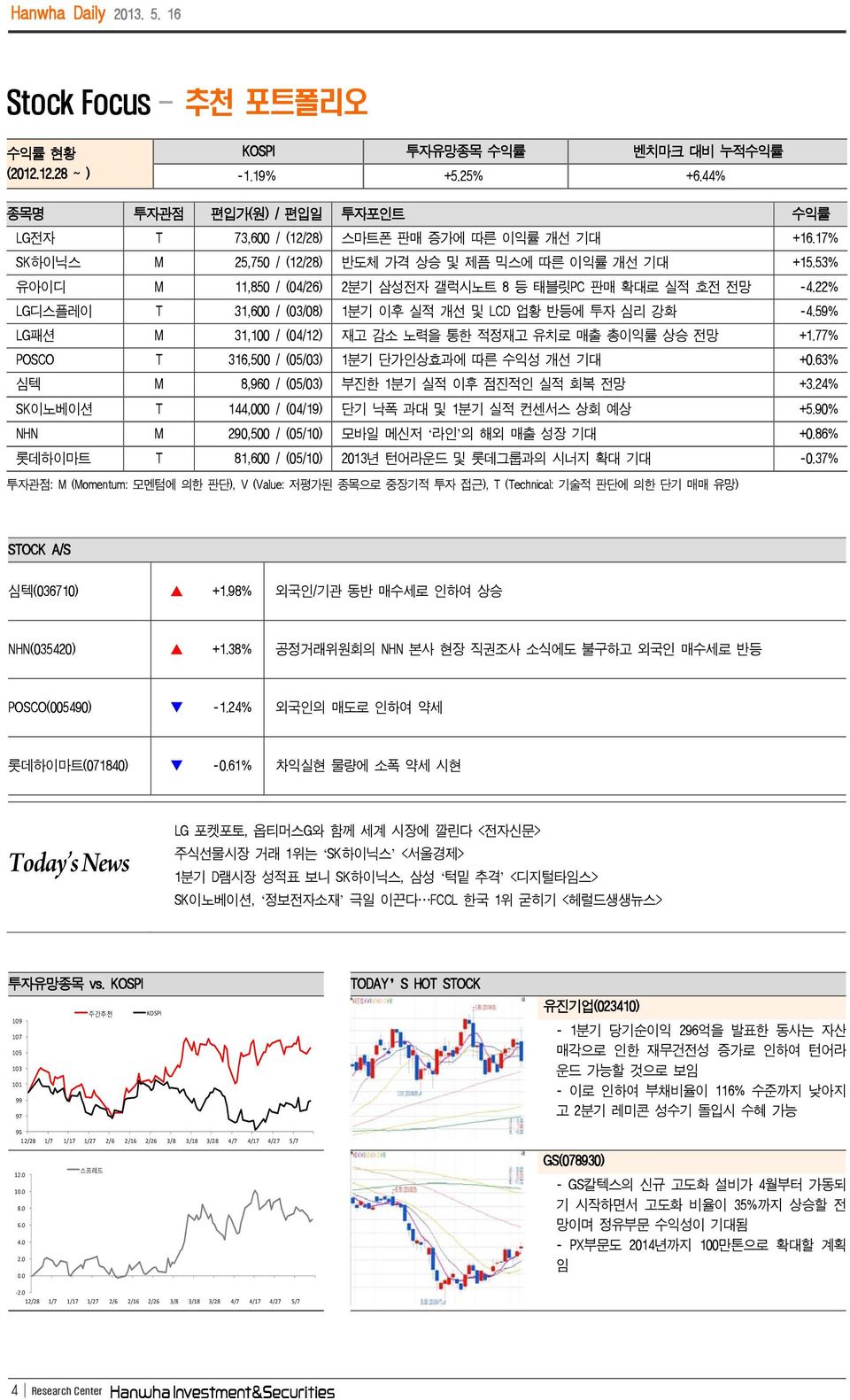 53% 유아이디 M 11,850 / (04/26) 2분기 삼성전자 갤럭시노트 8 등 태블릿PC 판매 확대로 실적 호전 전망 -4.22% LG디스플레이 T 31,600 / (03/08) 1분기 이후 실적 개선 및 LCD 업황 반등에 투자 심리 강화 -4.