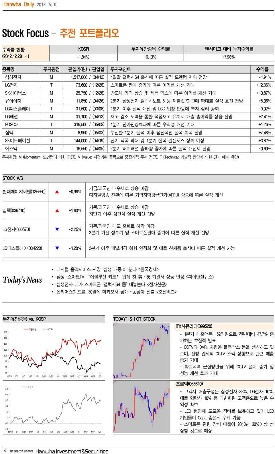 36% SK하이닉스 M 25,750 / (12/28) 반도체 가격 상승 및 제픔 믹스에 따른 이익률 개선 기대 +10.87% 유아이디 M 11,850 / (04/26) 2분기 삼성전자 갤럭시노트 8 등 태블릿PC 판매 확대로 실적 호전 전망 +5.