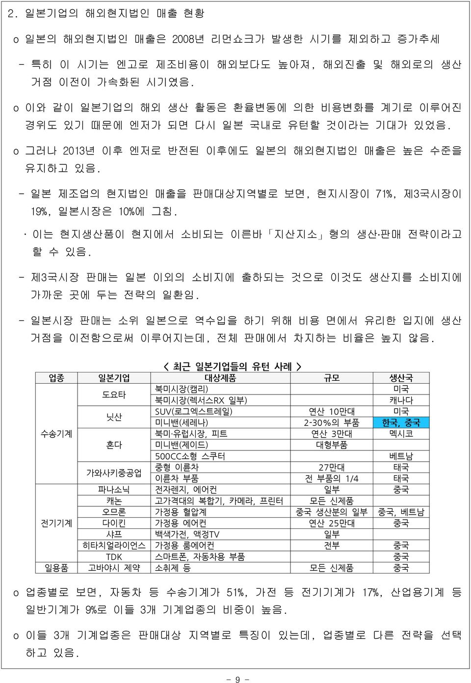 - 일본 제조업의 현지법인 매출을 판매대상지역별로 보면, 현지시장이 71%, 제3국시장이 19%, 일본시장은 10%에 그침. 이는 현지생산품이 현지에서 소비되는 이른바 지산지소 형의 생산 판매 전략이라고 할 수 있음. - 제3국시장 판매는 일본 이외의 소비지에 출하되는 것으로 이것도 생산지를 소비지에 가까운 곳에 두는 전략의 일환임.