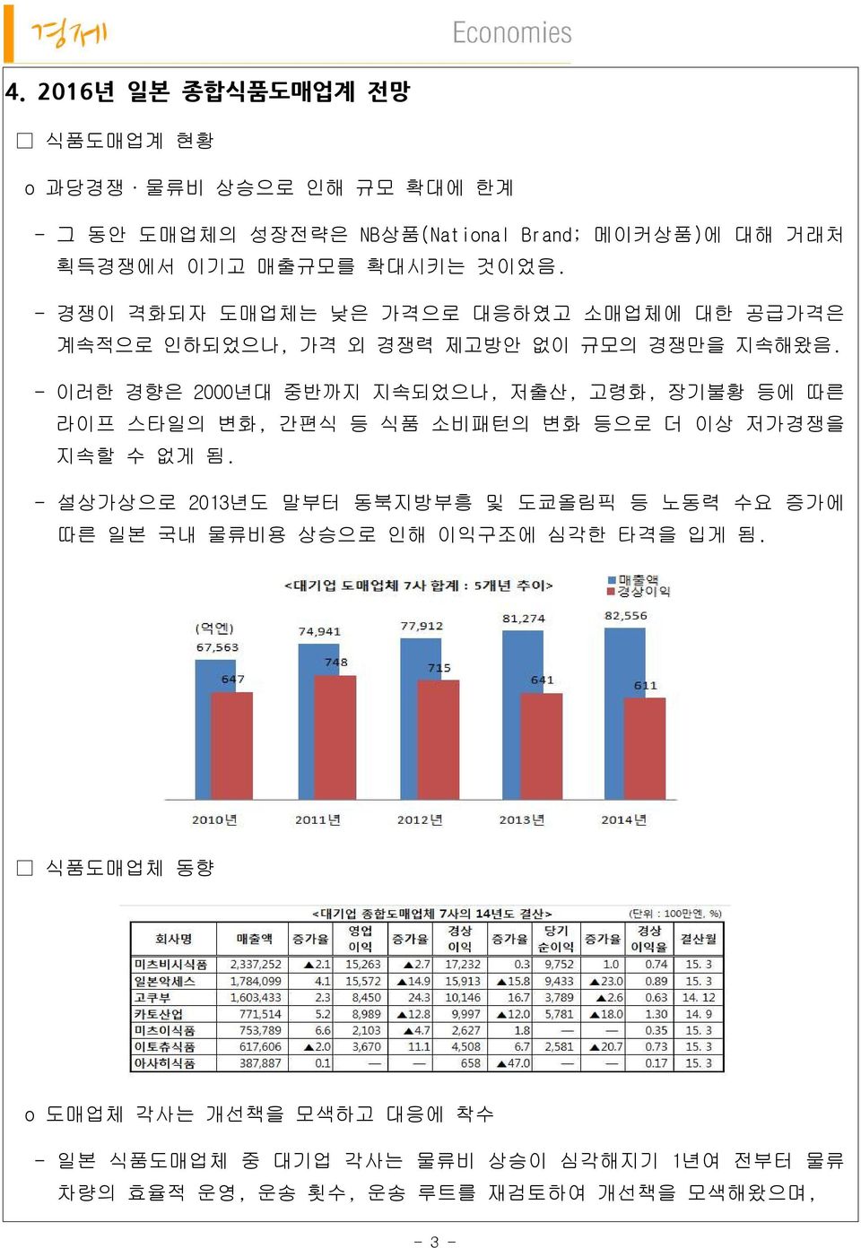 - 이러한 경향은 2000년대 중반까지 지속되었으나, 저출산, 고령화, 장기불황 등에 따른 라이프 스타일의 변화, 간편식 등 식품 소비패턴의 변화 등으로 더 이상 저가경쟁을 지속할 수 없게 됨.