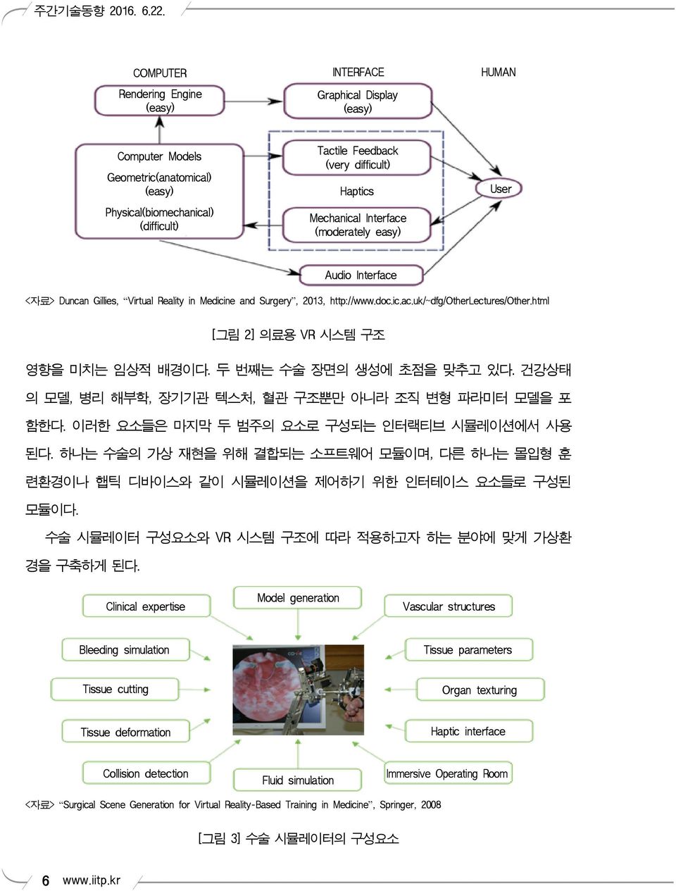 Mechanical Interface (moderately easy) User Audio Interface <자료> Duncan Gillies, Virtual Reality in Medicine and Surgery, 2013, http://www.doc.ic.ac.uk/~dfg/otherlectures/other.