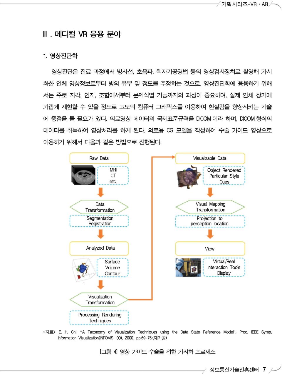 향상시키는 기술 에 중점을 둘 필요가 있다. 의료영상 데이터의 국제표준규격을 DICOM 이라 하며, DICOM 형식의 데이터를 취득하여 영상처리를 하게 된다. 의료용 CG 모델을 작성하여 수술 가이드 영상으로 이용하기 위해서 다음과 같은 방법으로 진행된다. Raw Data MRI CT etc.