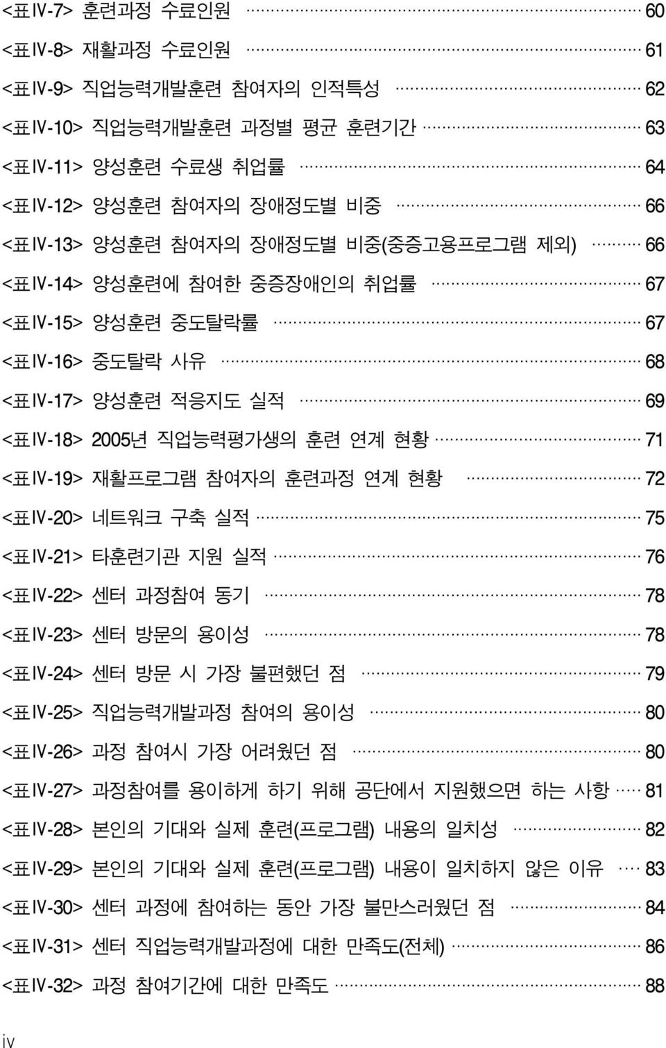 75 <표Ⅳ-21> 타훈련기관 지원 실적 76 <표Ⅳ-22> 센터 과정참여 동기 78 <표Ⅳ-23> 센터 방문의 용이성 78 <표Ⅳ-24> 센터 방문 시 가장 불편했던 점 79 <표Ⅳ-25> 직업능력개발과정 참여의 용이성 80 <표Ⅳ-26> 과정 참여시 가장 어려웠던 점 80 <표Ⅳ-27> 과정참여를 용이하게 하기 위해 공단에서 지원했으면