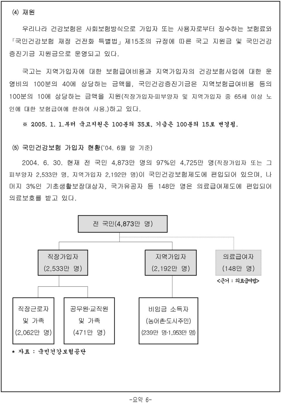 ⑸ 국민건강보험 가입자 현황( 04. 6월 말 기준) 2004. 6. 30.