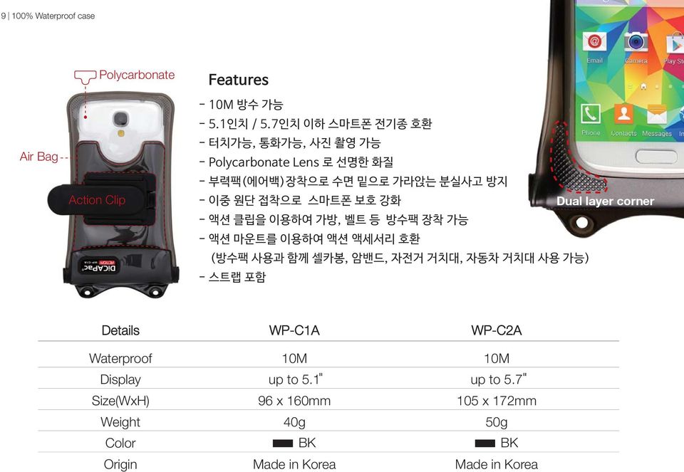 Weight Color Origin WP-C1A 10M up to 5.