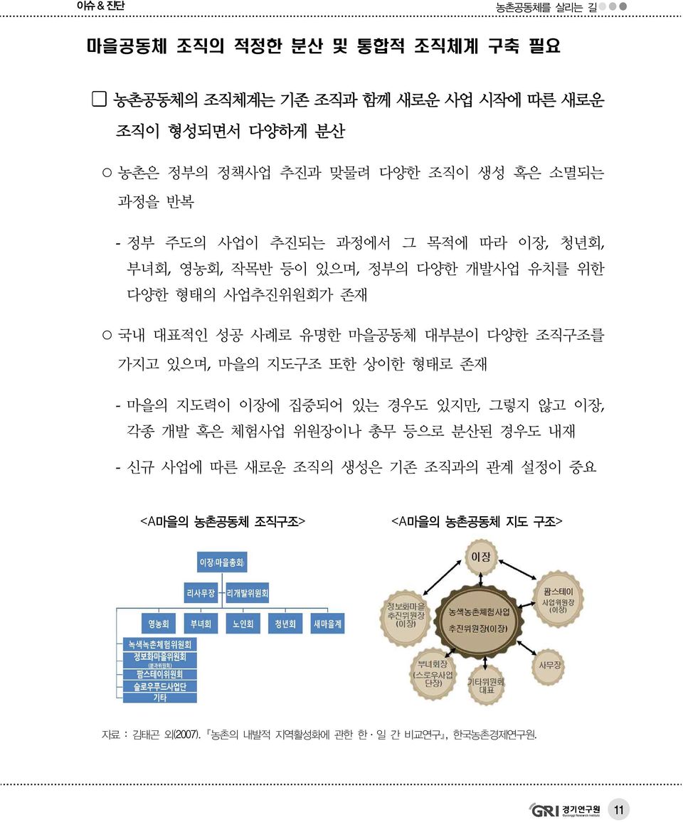 마을공동체 대부분이 다양한 조직구조를 가지고 있으며, 마을의 지도구조 또한 상이한 형태로 존재 - 마을의 지도력이 이장에 집중되어 있는 경우도 있지만, 그렇지 않고 이장, 각종 개발 혹은 체험사업 위원장이나 총무 등으로 분산된 경우도 내재