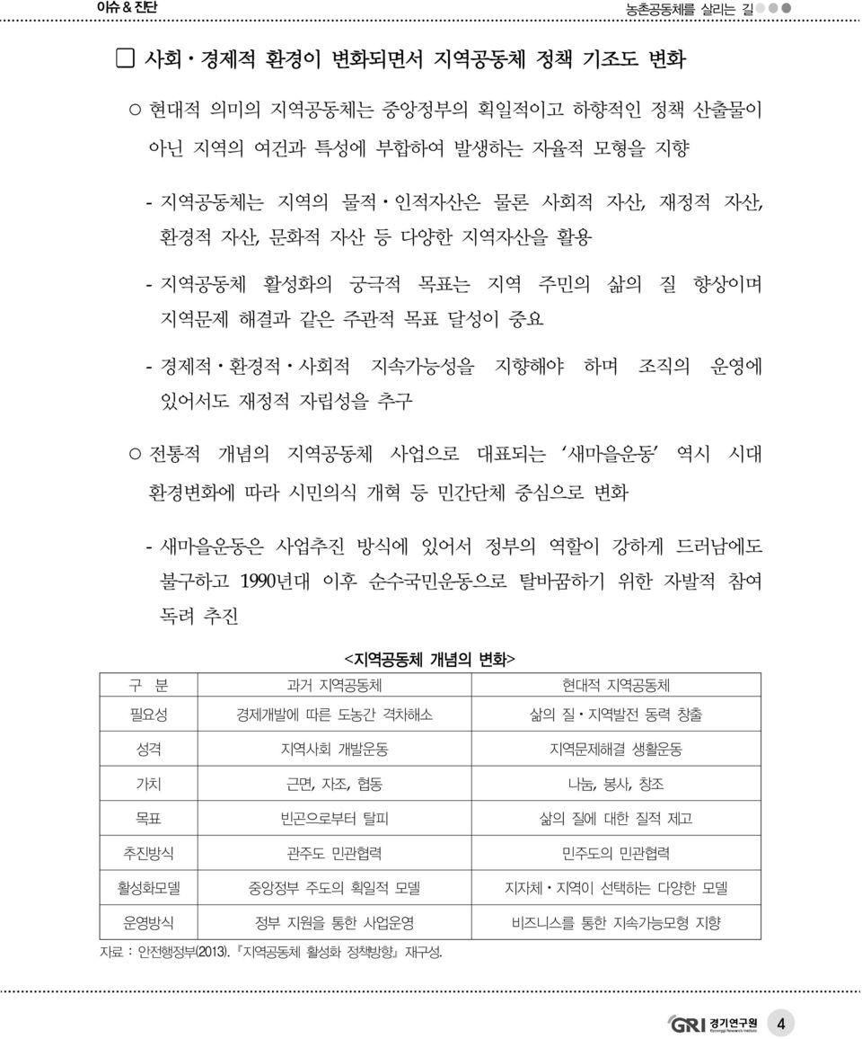 사업추진 방식에 있어서 정부의 역할이 강하게 드러남에도 불구하고 1990년대 이후 순수국민운동으로 탈바꿈하기 위한 자발적 참여 독려 추진 <지역공동체 개념의 변화> 구 분 과거 지역공동체 현대적 지역공동체 필요성 경제개발에 따른 도농간 격차해소 삶의 질 지역발전 동력 창출 성격 지역사회 개발운동 지역문제해결 생활운동 가치 근면,