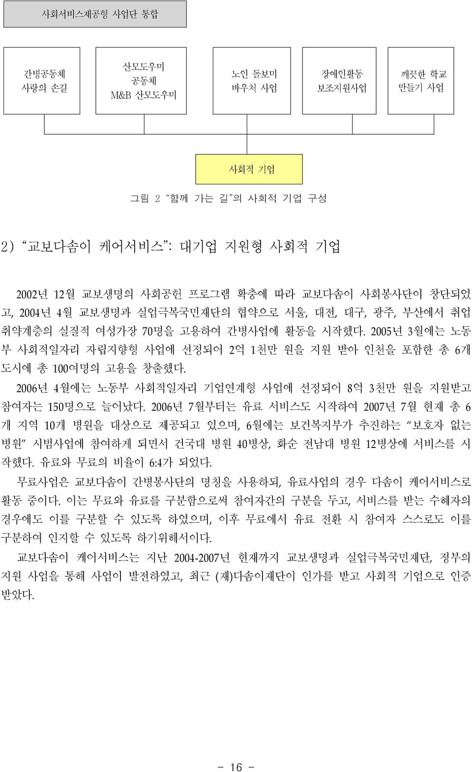 2006년 4월에는 노동부 사회적 기업연계형 사업에 선정되어 8억 3천만 원을 지원받고 참여자는 150 명으로 늘어났다.