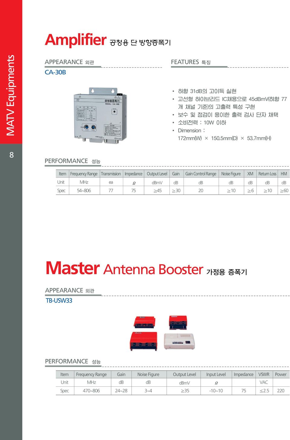 77 75 45 30 20 10 6 10 60 Master Antenna Booster APPEARANCE TB-USW33 PERFORMANCE Item Frequency Range Gain Noise