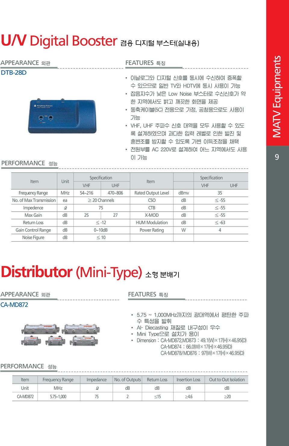 of Max Transmission ea 20 Channels CSO db -55 Impedence 75 CTB db -55 Max Gain db 25 27 X-MOD db -55 Return Loss db -12 HUM Modulation db -63 Gain Control