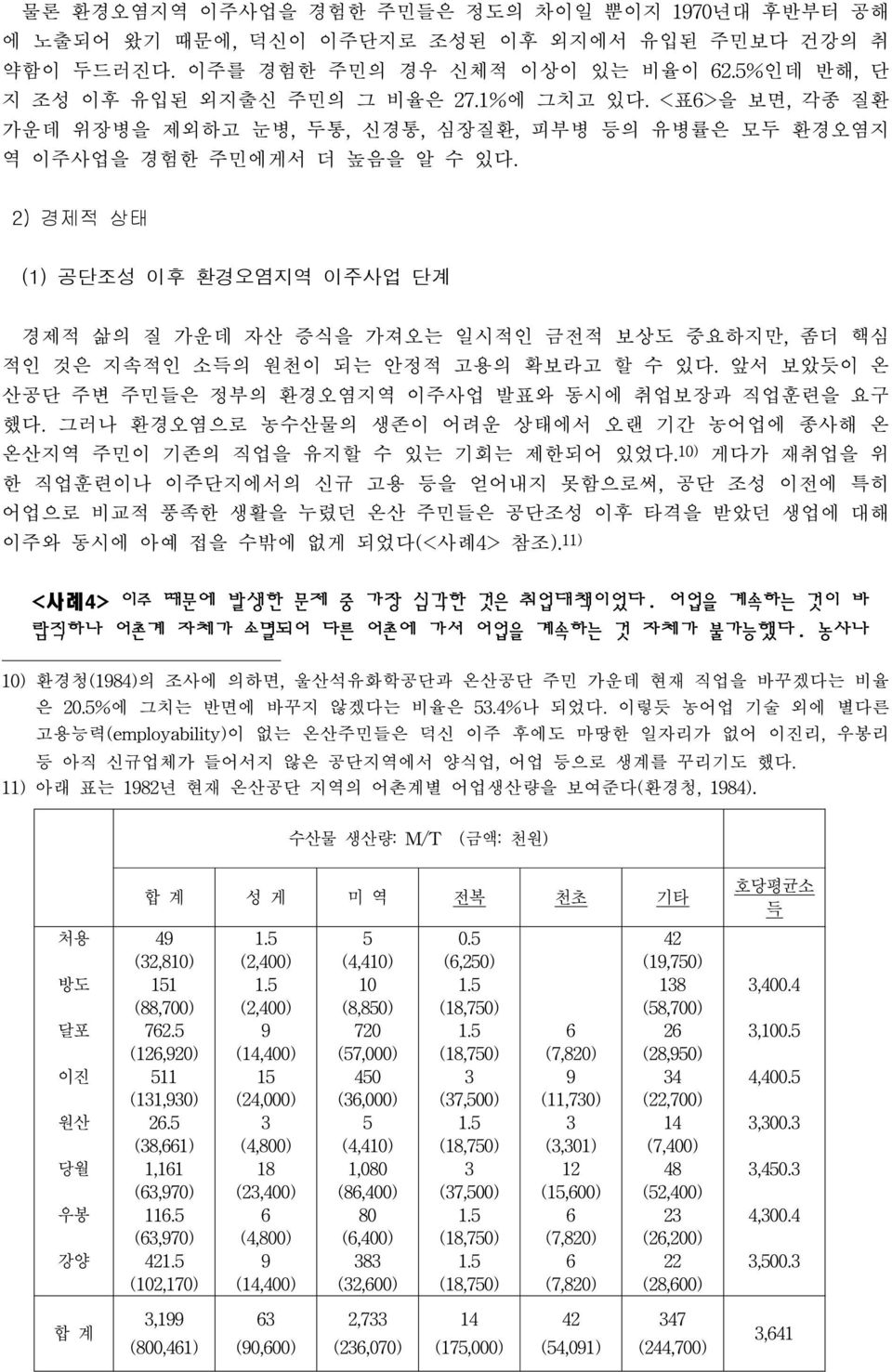 2) 경제적 상태 (1) 공단조성 이후 환경오염지역 이주사업 단계 경제적 삶의 질 가운데 자산 증식을 가져오는 일시적인 금전적 보상도 중요하지만, 좀더 핵심 적인 것은 지속적인 소득의 원천이 되는 안정적 고용의 확보라고 할 수 있다. 앞서 보았듯이 온 산공단 주변 주민들은 정부의 환경오염지역 이주사업 발표와 동시에 취업보장과 직업훈련을 요구 했다.