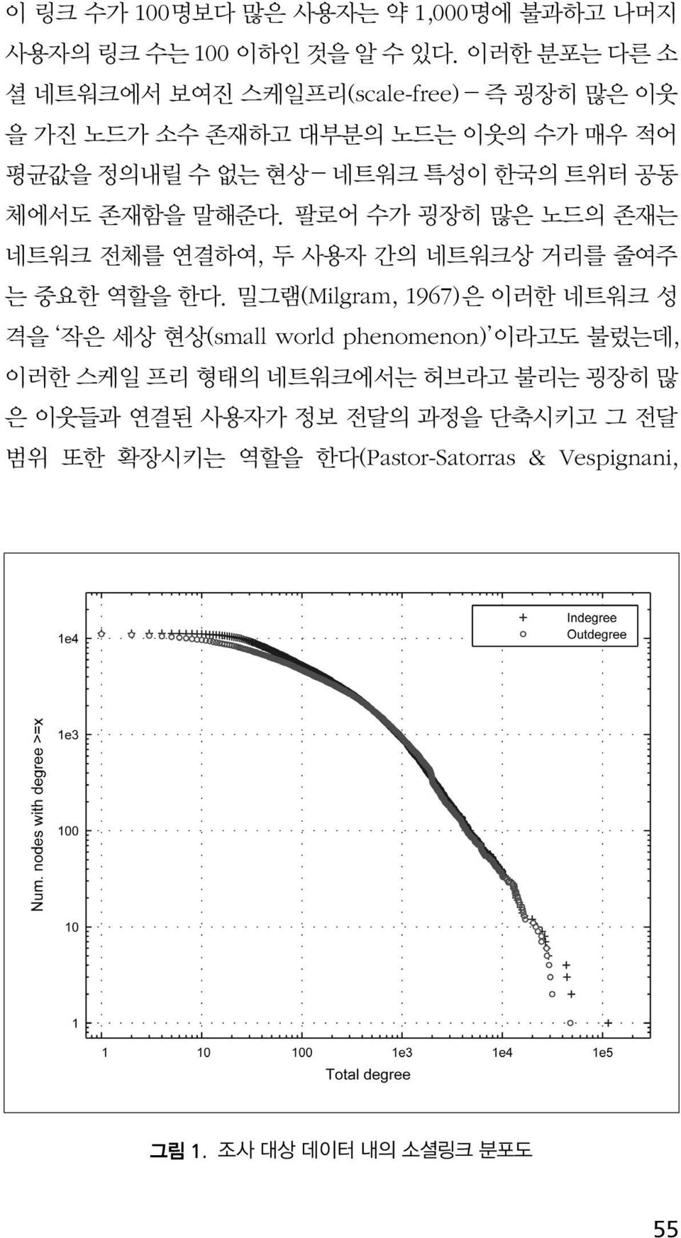 공동 체에서도 존재함을 말해준다. 팔로어 수가 굉장히 많은 노드의 존재는 네트워크 전체를 연결하여, 두 사용자 간의 네트워크상 거리를 줄여주 는 중요한 역할을 한다.