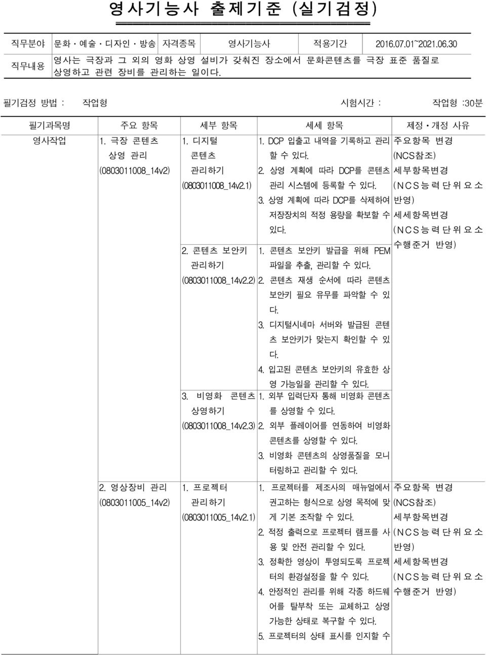 비영화 콘텐츠 상영하기 (0803011008_14v2.3) 1. 프로젝터 (0803011005_14v2.1) 1. DCP 입출고 내역을 기록하고 관리 2. 상영 계획에 따라 DCP를 콘텐츠 관리 시스템에 등록 3. 상영 계획에 따라 DCP를 삭제하여 저장장치의 적정 용량을 확보할 수 1. 콘텐츠 보안키 발급을 위해 PEM 파일을 추출, 관리 2.